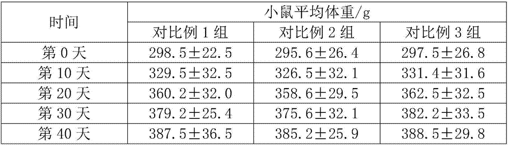 Processing method of wax gourd tea