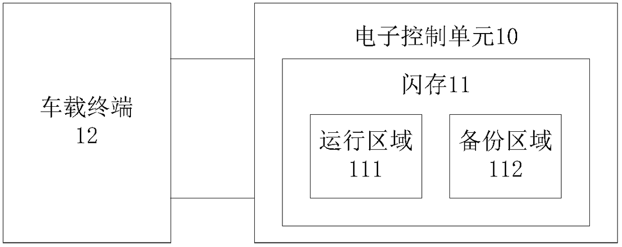 Program updating method and device