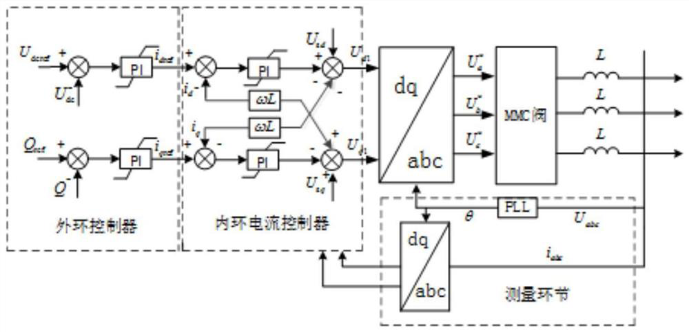 Novel multi-terminal flexible DC power distribution system coordination control method