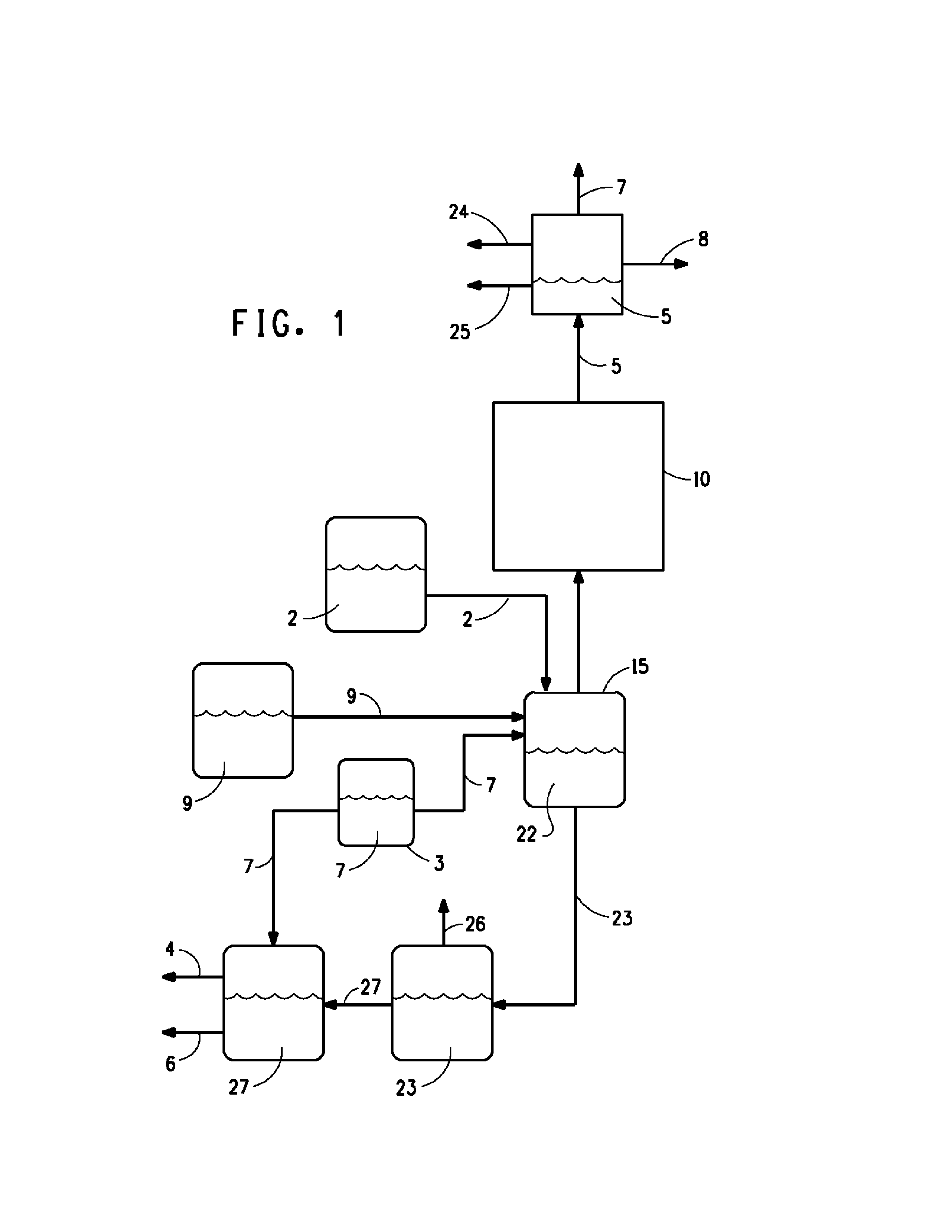 Process for the production of furfural