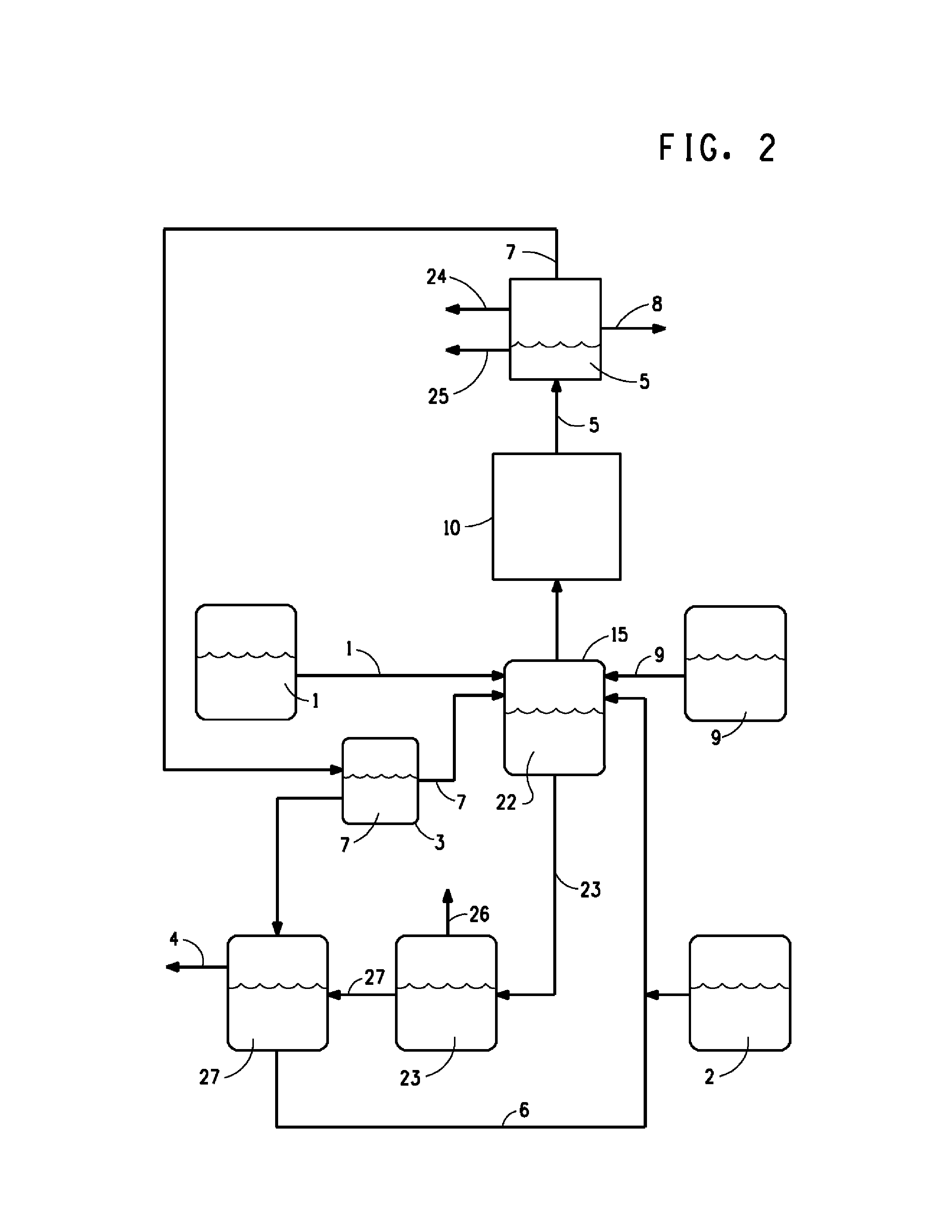 Process for the production of furfural