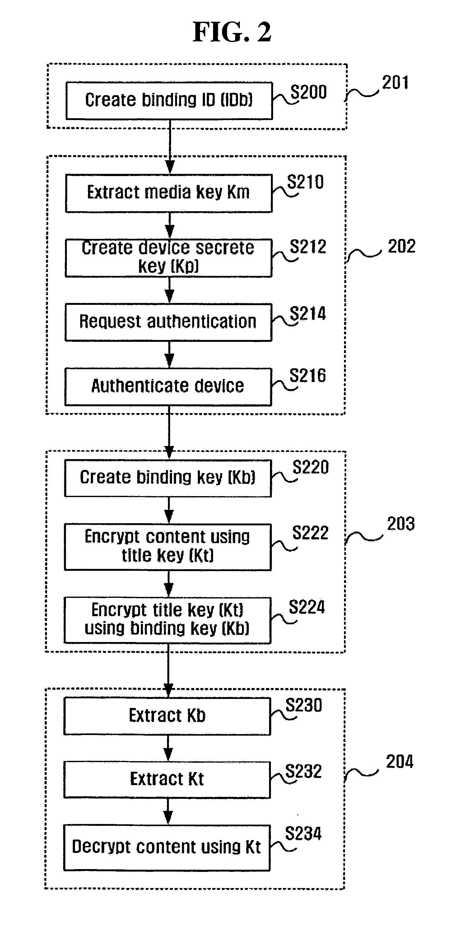 Method of constructing domain based on public key and implementing the domain through universal plug and play (UPnP)