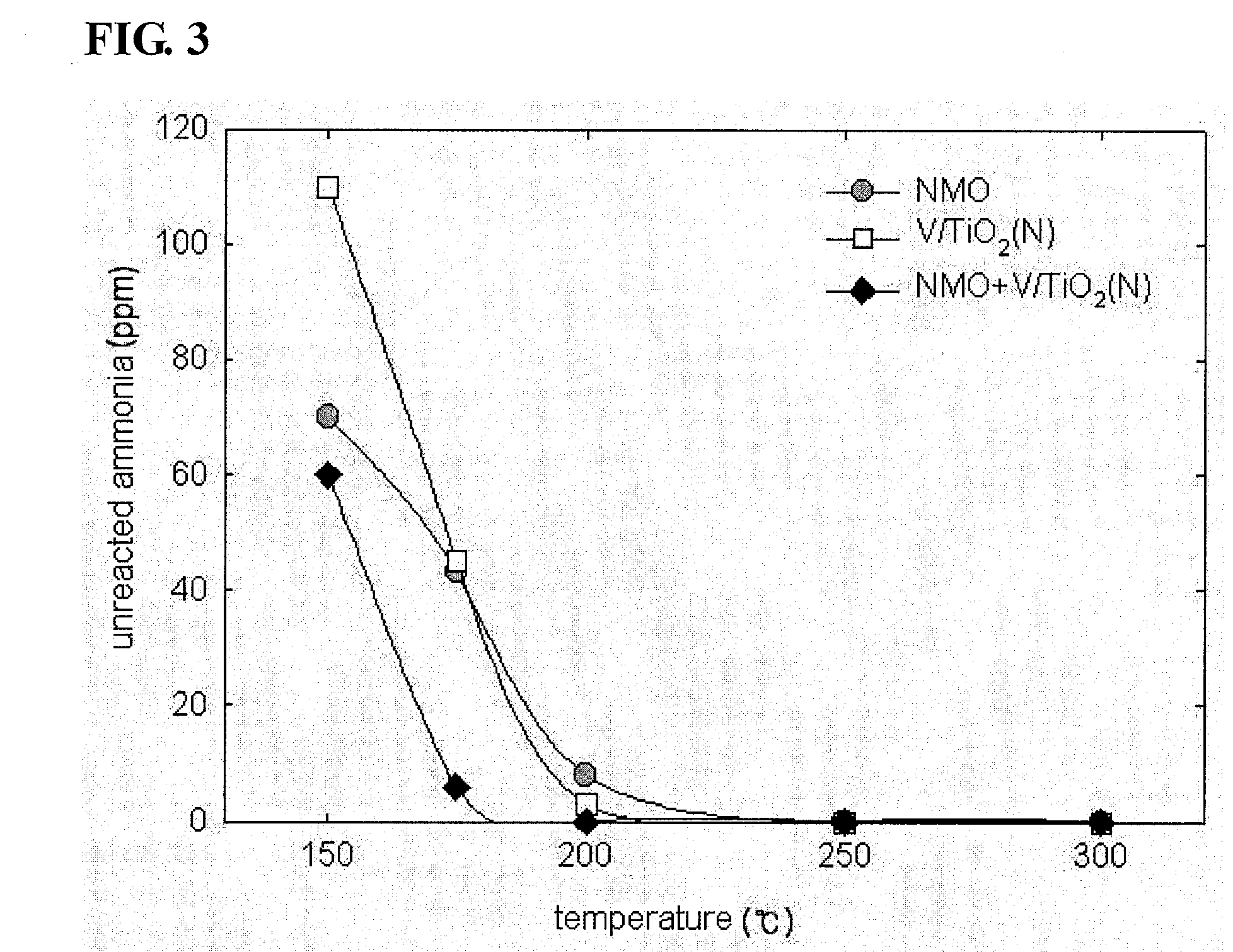 Vanadium/Titania Catalyst Comprising Natural Manganese Ore for Removing Nitrogen Oxides and Dioxin in Wide Operating Temperature Range and Method of Using the Same