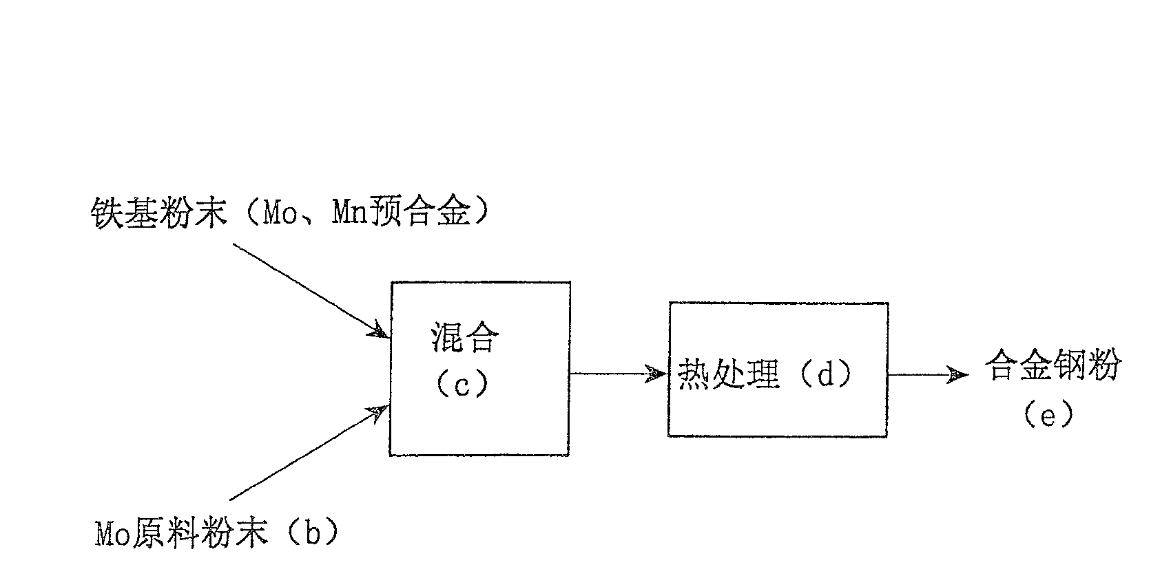 Mixed powder for powder metallurgy