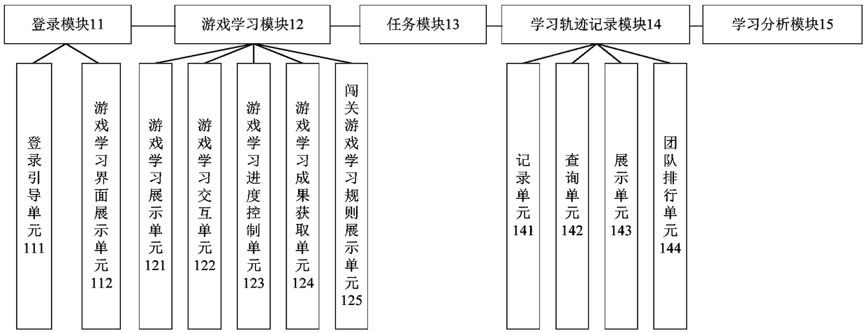 Personalized self-learning device and method