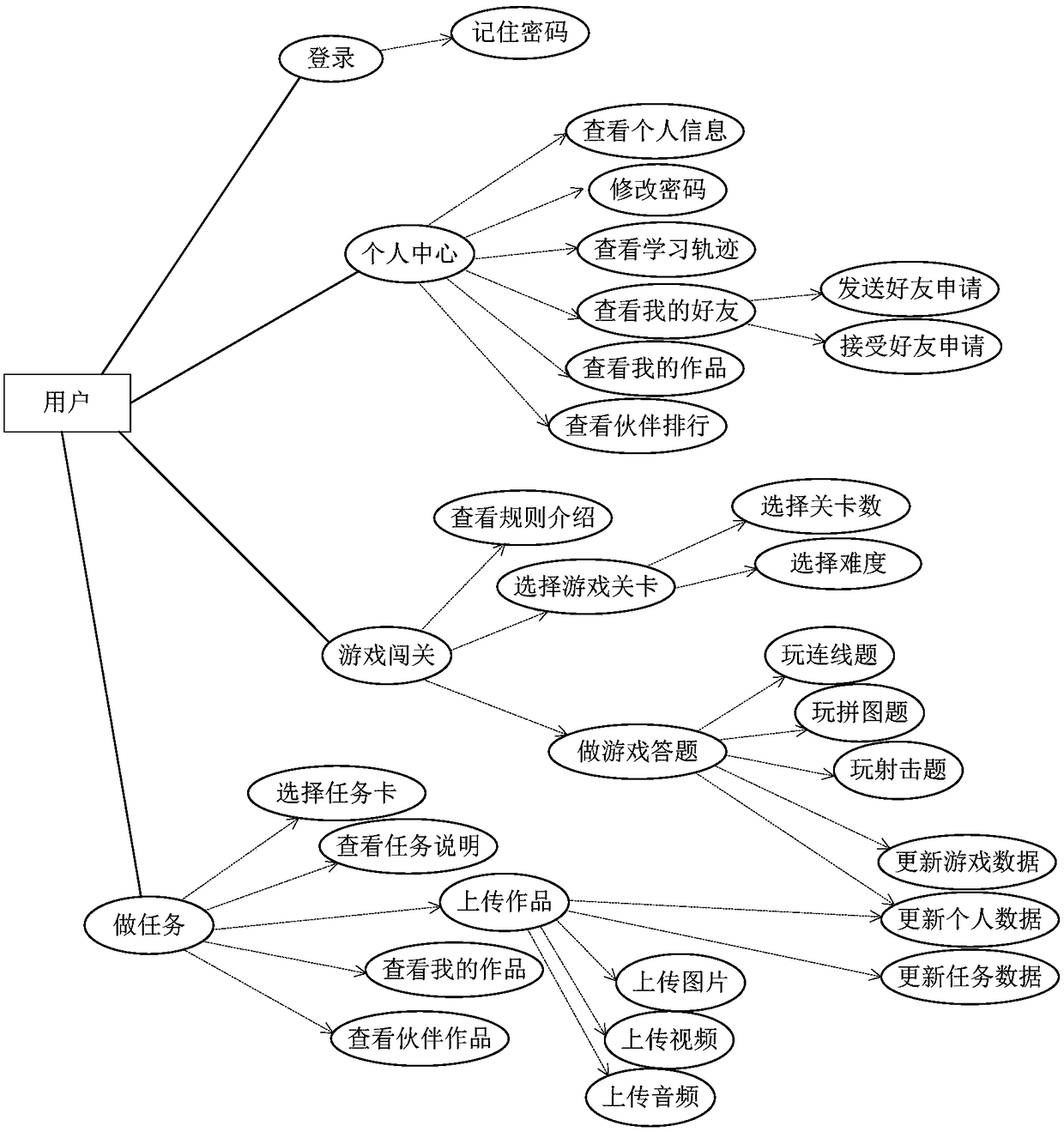 Personalized self-learning device and method