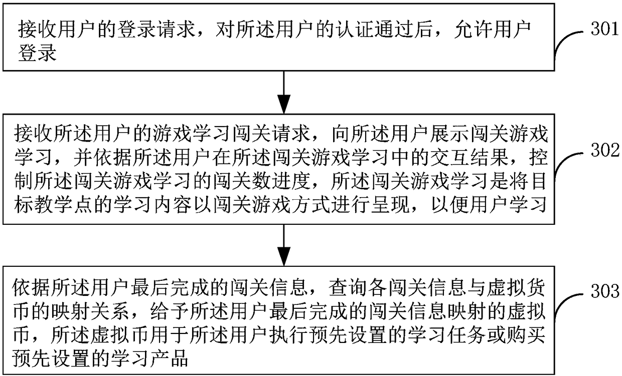 Personalized self-learning device and method