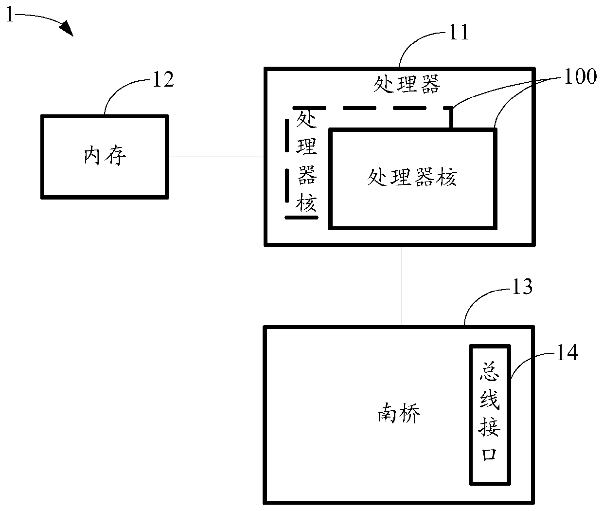 Method for detecting branch prediction and processor