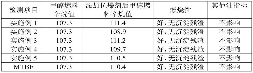 Explosion-proof agent for methanol fuel and preparation method thereof