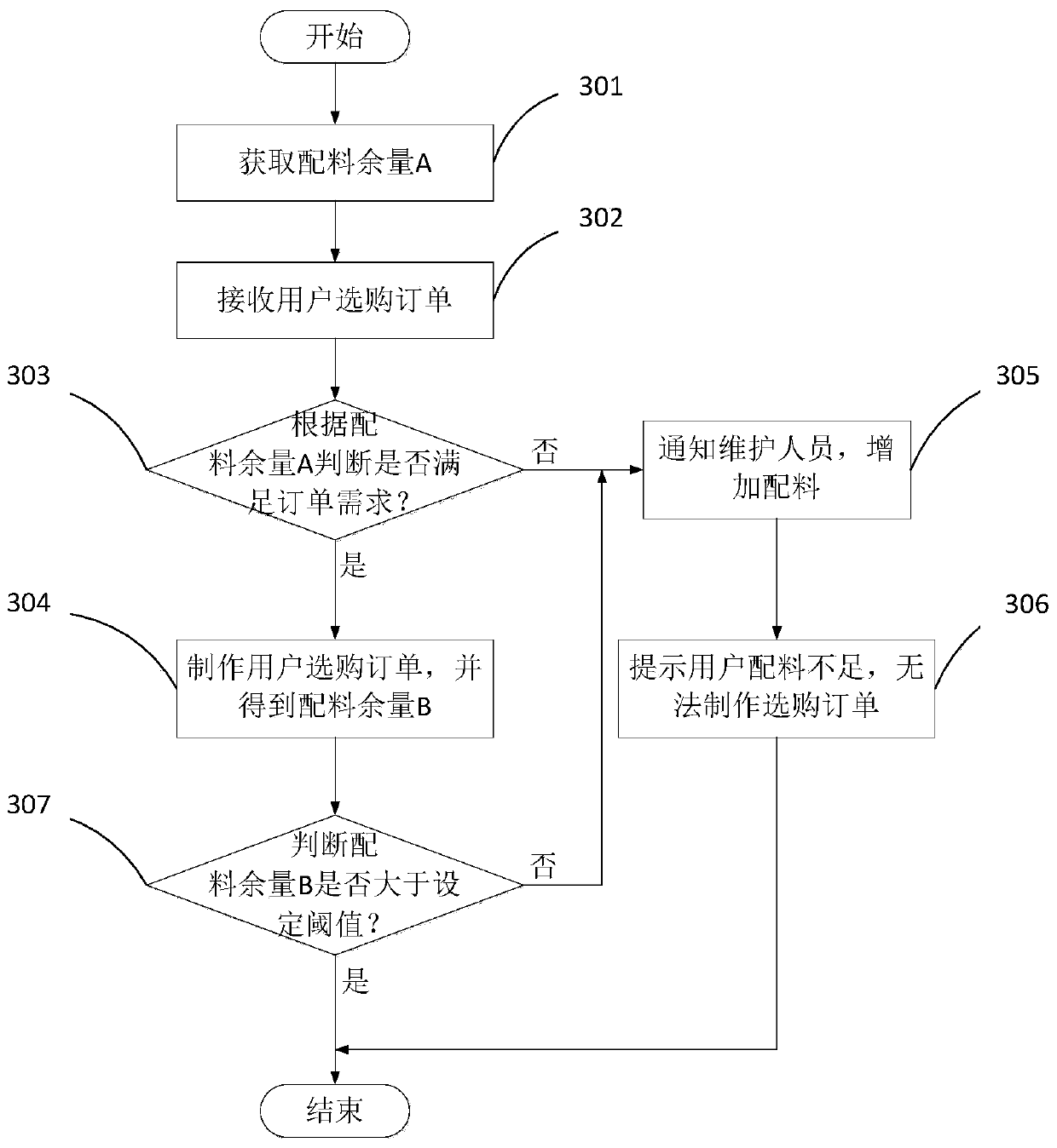 Drink equipment, liquid detection system thereof and liquid residue monitoring method thereof