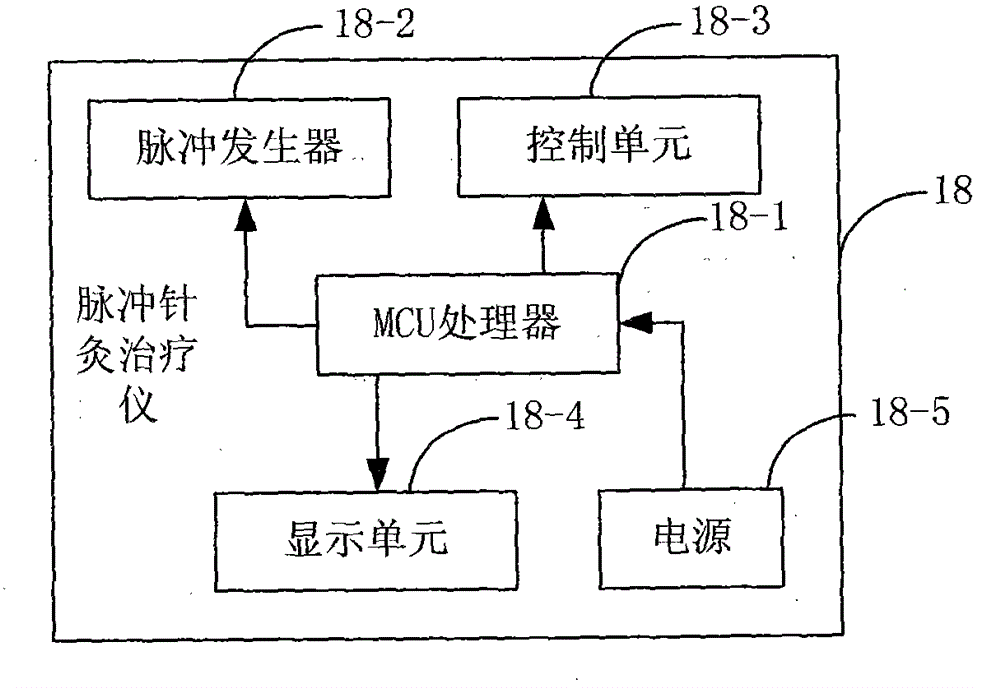 Multi-functional cupping and acupuncture device and use method thereof