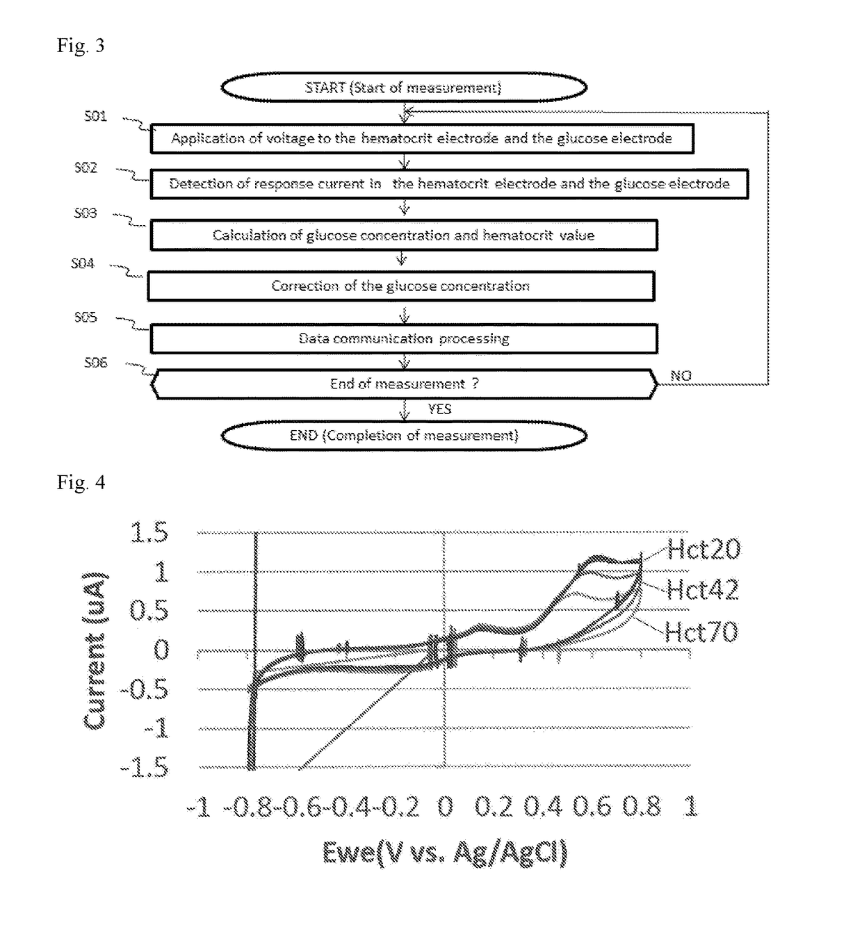 Biosensor comprising electrode for measuring hematocrit value