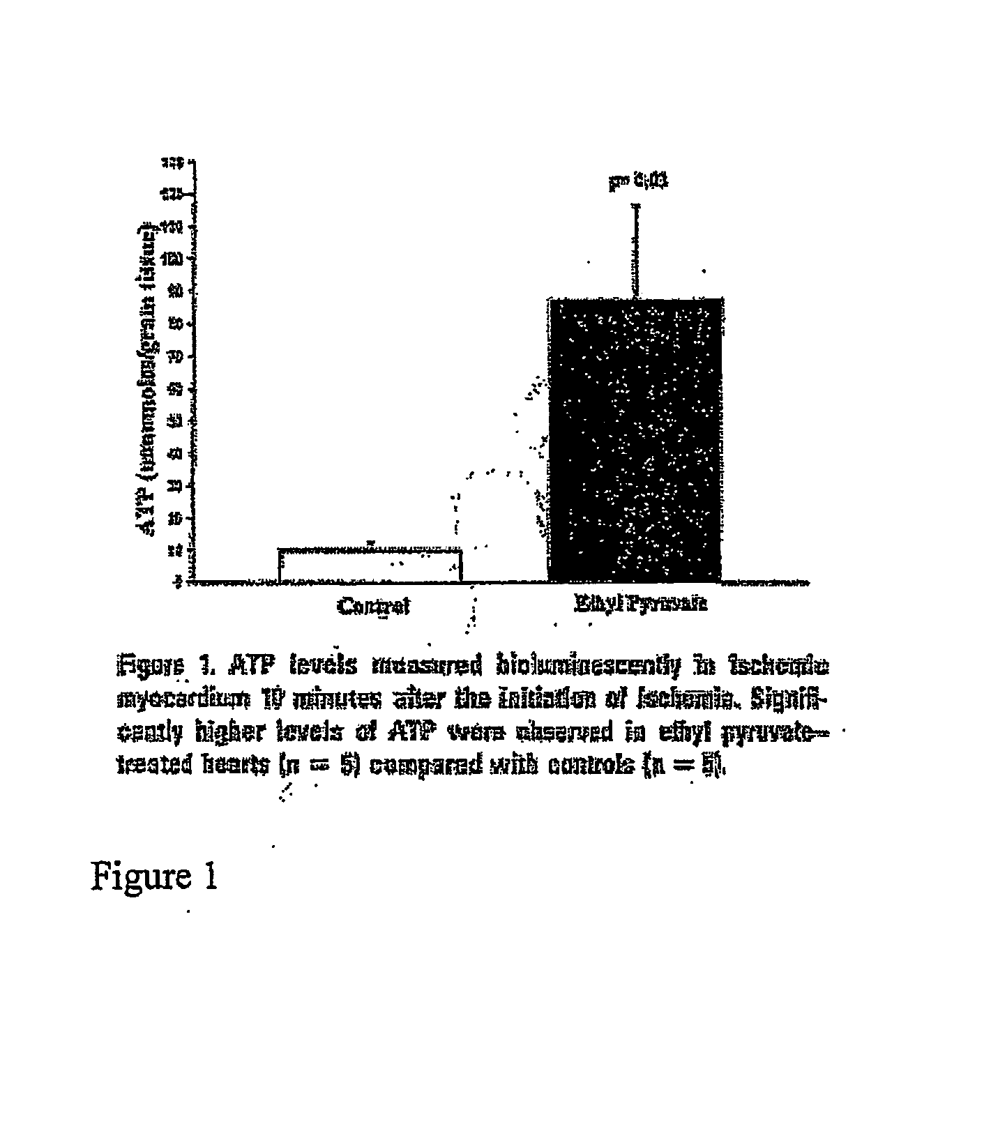 Cytoprotective Effects of Ethyl Pyruvate