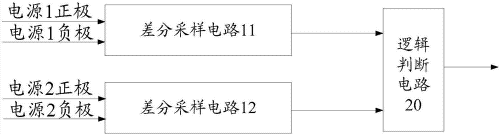 Multipath power supply detection method and circuit