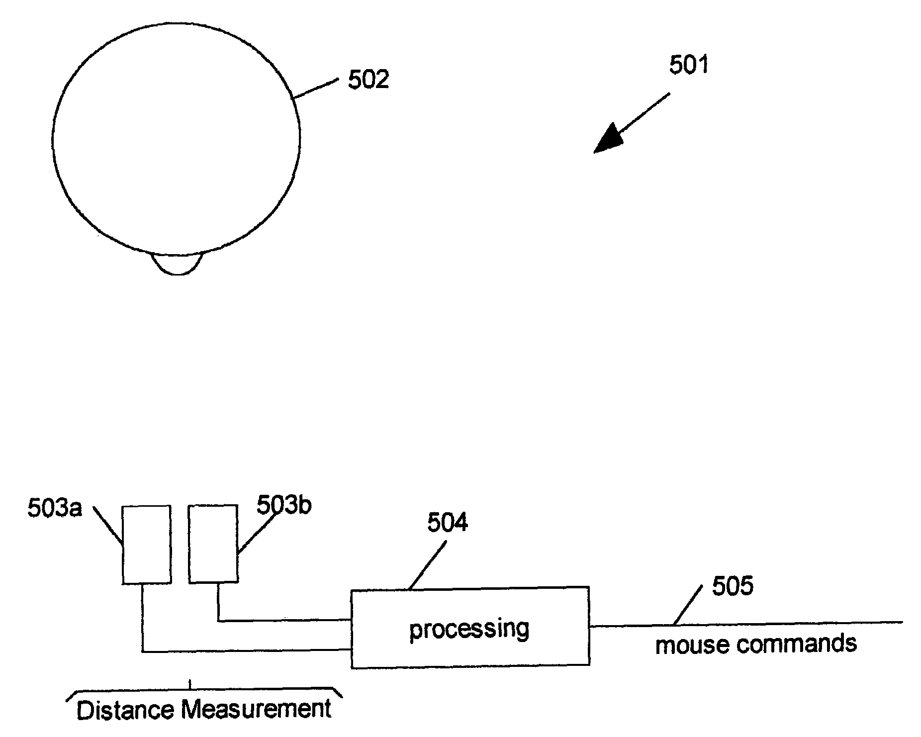 Method and apparatus for measuring distances using light