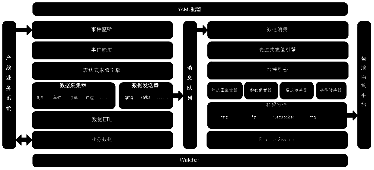 Traffic operation data processing method and device