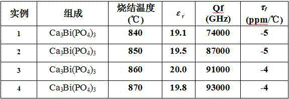 Low-temperature sintering microwave dielectric ceramic Ca3Bi(PO4)3 and preparation method thereof