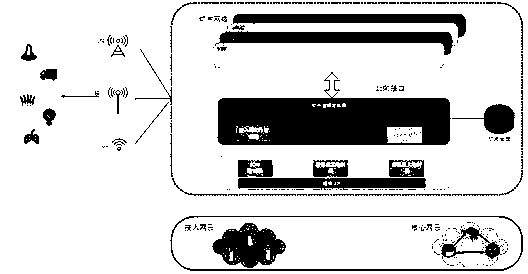 Access method for 5G system