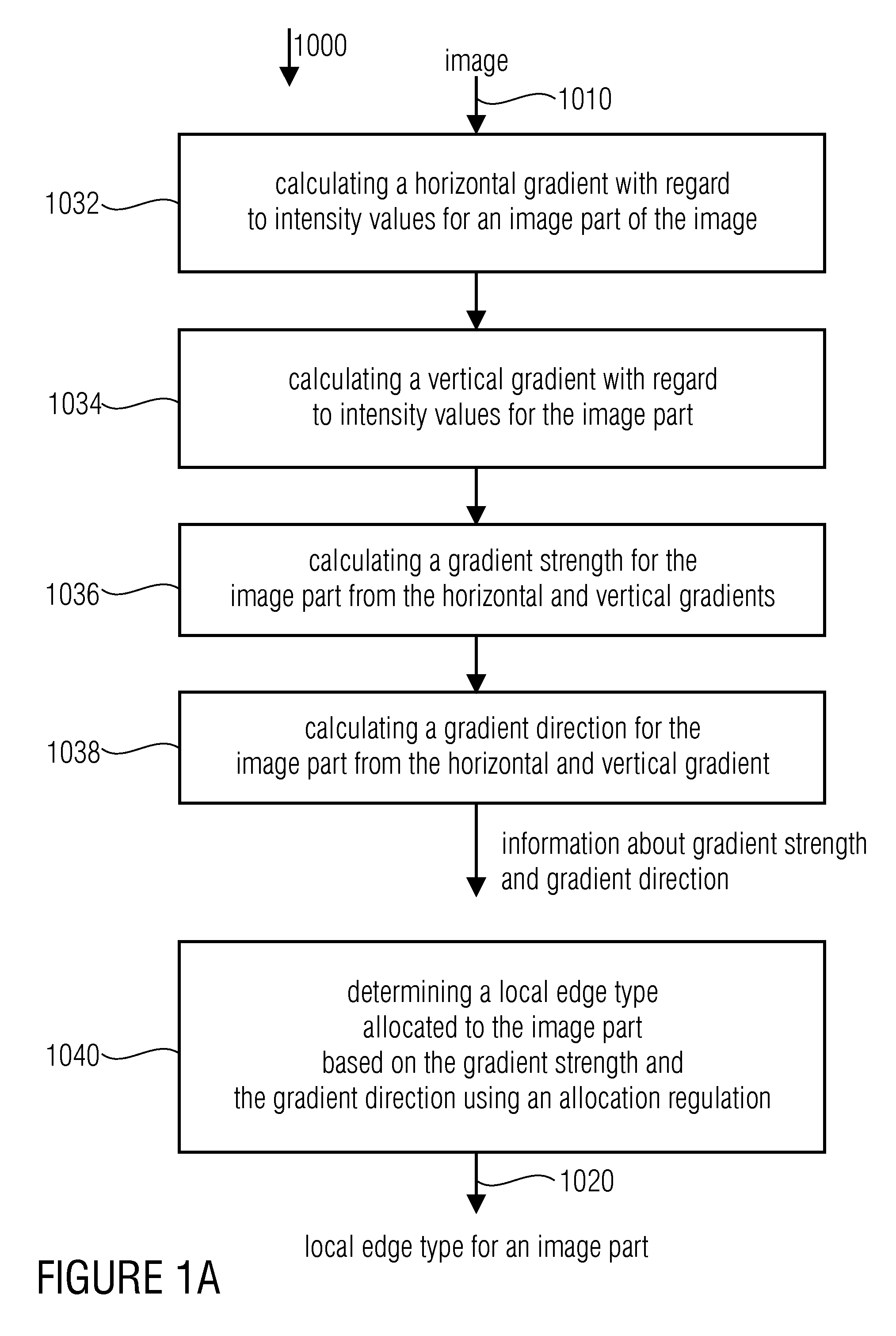 Device and method for determining an edge histogram, device and method for storing an image in an image database, device and method for finding two similar images and computer program