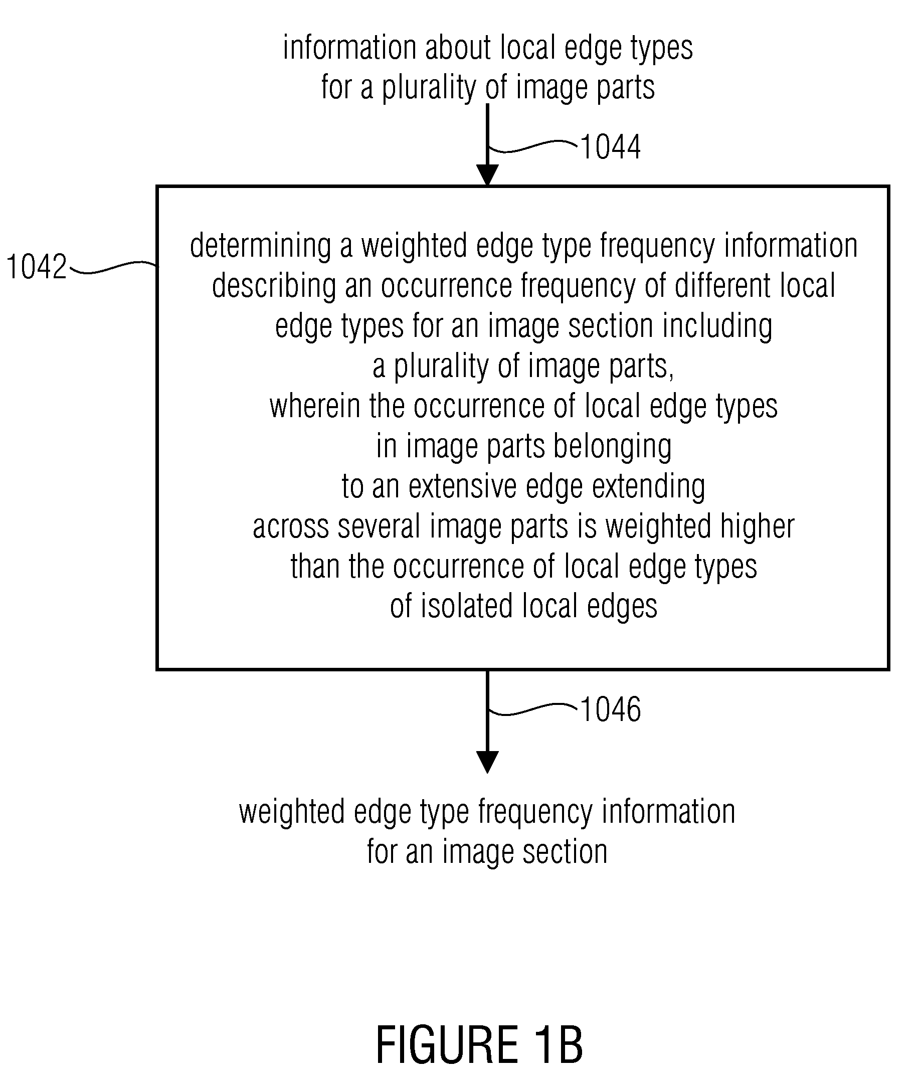 Device and method for determining an edge histogram, device and method for storing an image in an image database, device and method for finding two similar images and computer program