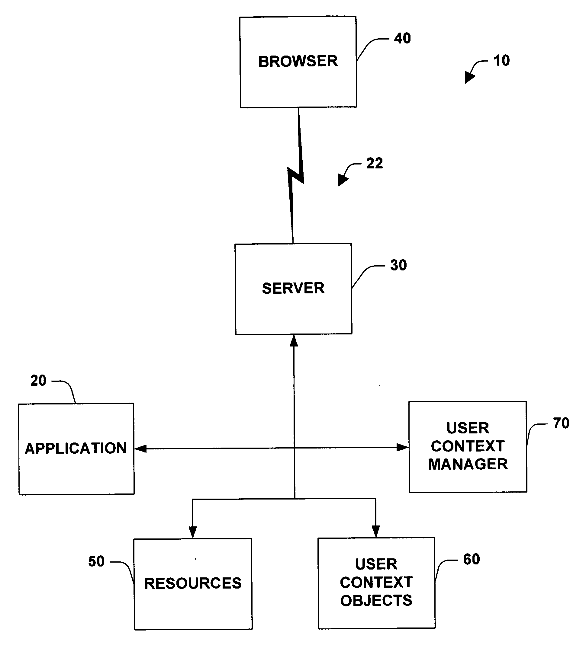 System and method for managing states and user context over stateless protocols