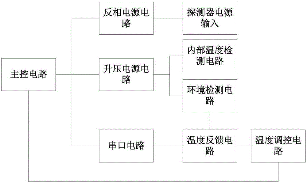 Temperature control circuit for silicon drift detector