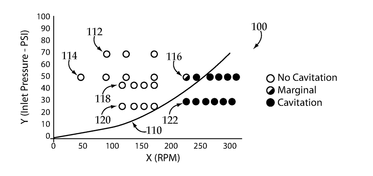 Cavitation limiting strategies for pumping system