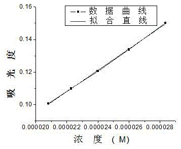 1,4-dihydroxy anthraquinone bisbenzyl quaternary ammonium salt having water solubility and anticancer activity