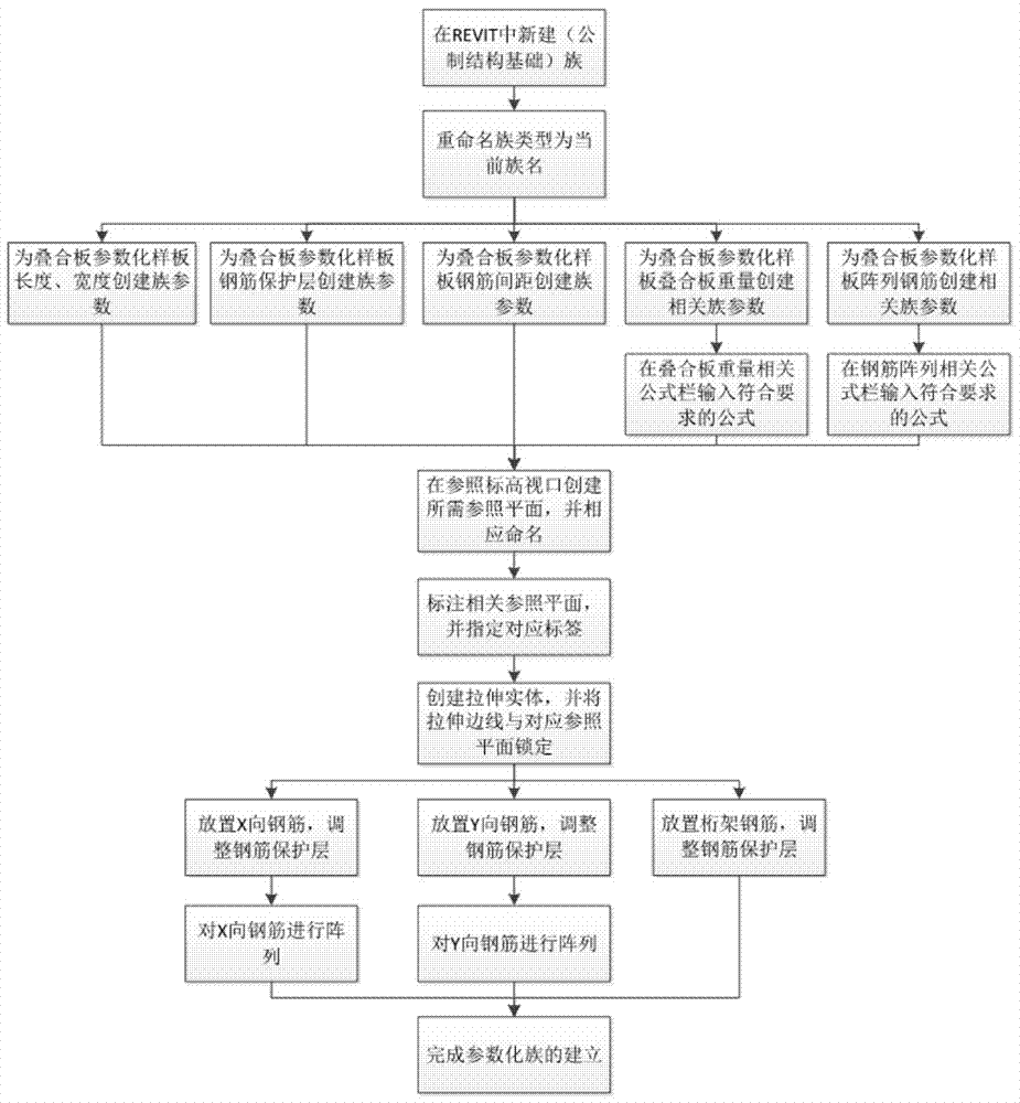 Laminated slab prefabricated part parameter modeling production method