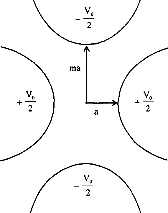 Mass spectrum equipment of accelerator, and method for measuring mass spectrum 14C of accelerator