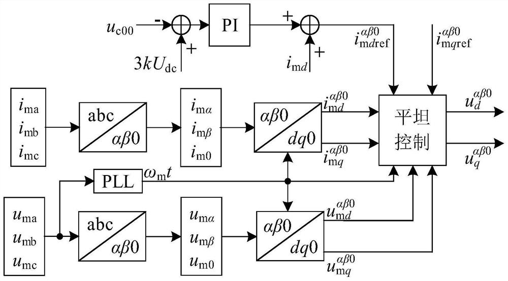 Flatness control method for modular multilevel matrix converter