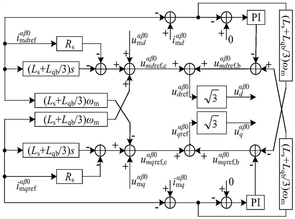 Flatness control method for modular multilevel matrix converter