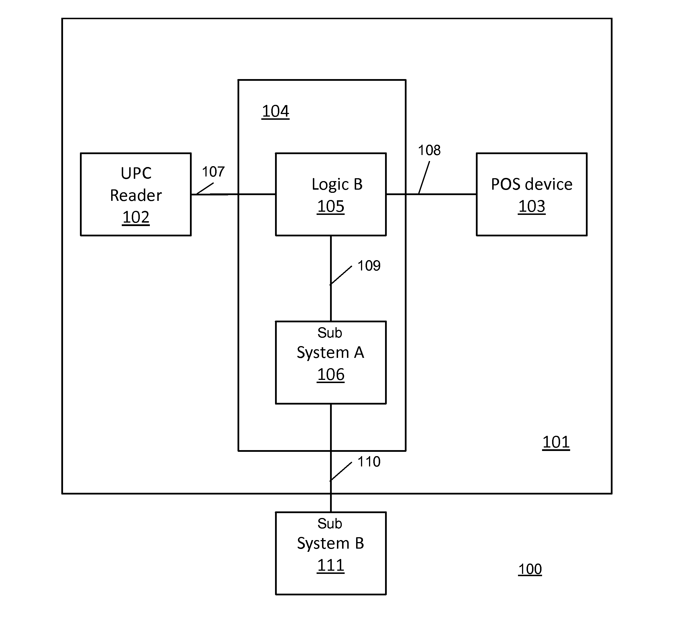 System and method for point-of-sale (POS) universal product code detection, blocking and injecting