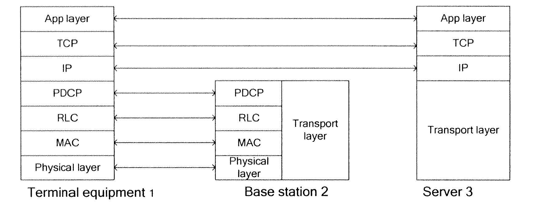 Method and device for aggregating a plurality of service data from machine terminal equipment