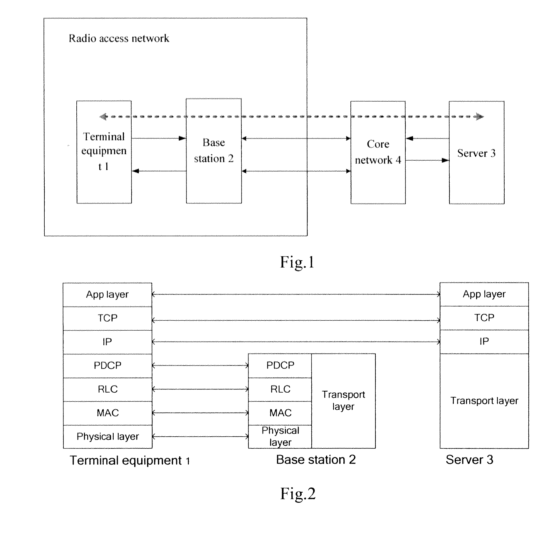 Method and device for aggregating a plurality of service data from machine terminal equipment