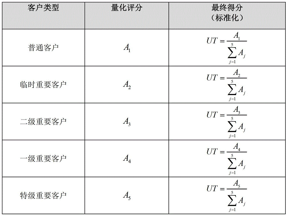 An optimization method for peak avoidance strategy of electricity management based on multi-objective programming