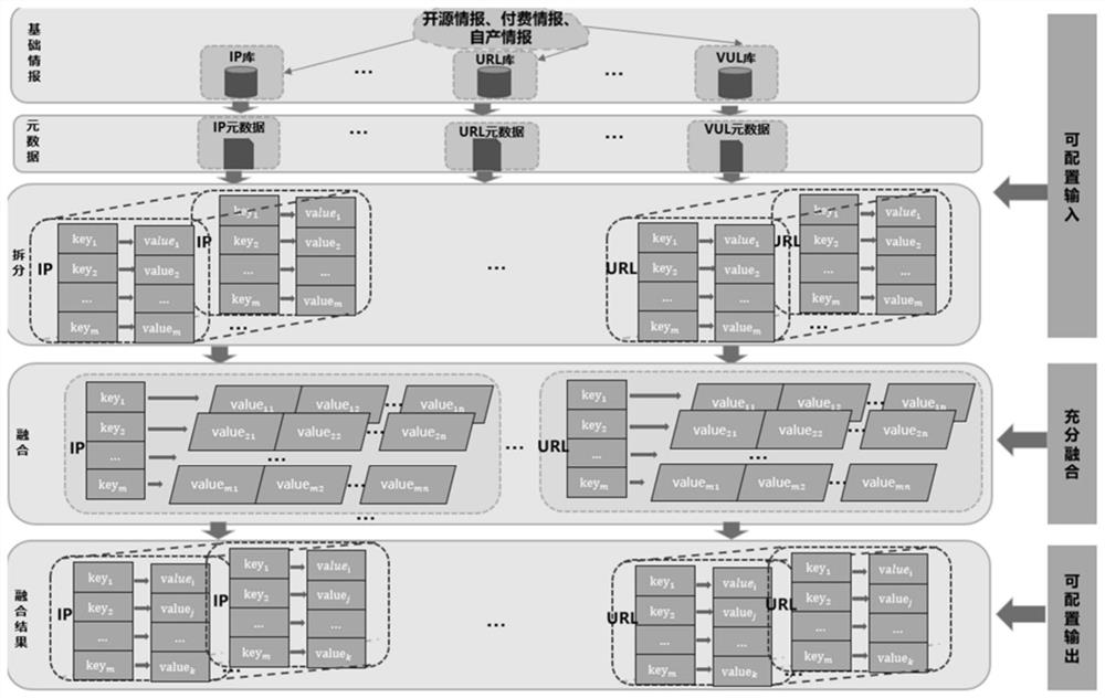 Method and system for fusing network threat intelligence metadata