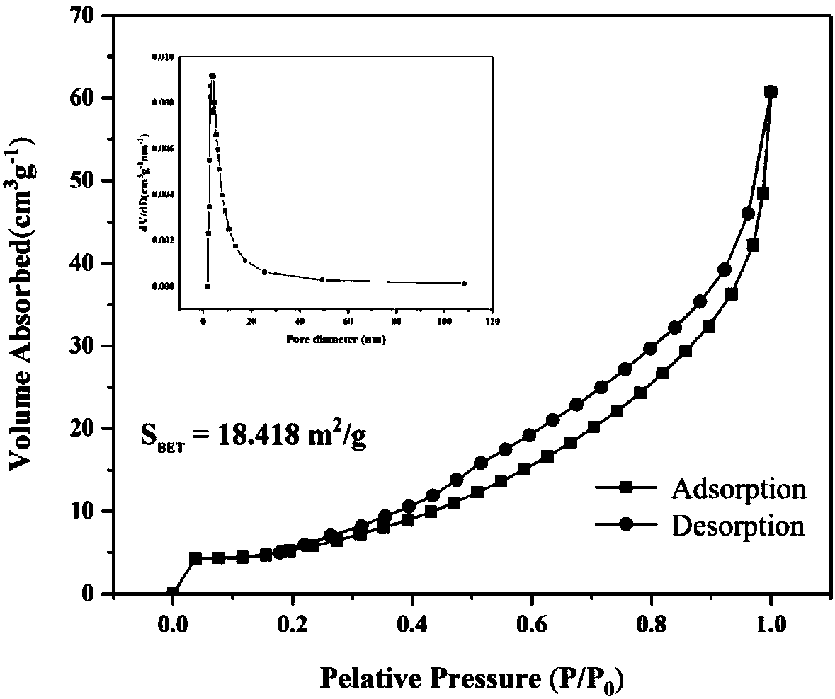 Nano-flower array flexible air electrode material and preparation method and application thereof