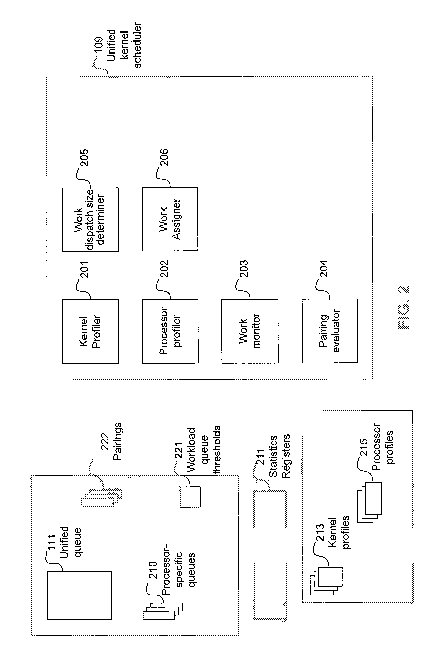 Scheduling compute kernel workgroups to heterogeneous processors based on historical processor execution times and utilizations