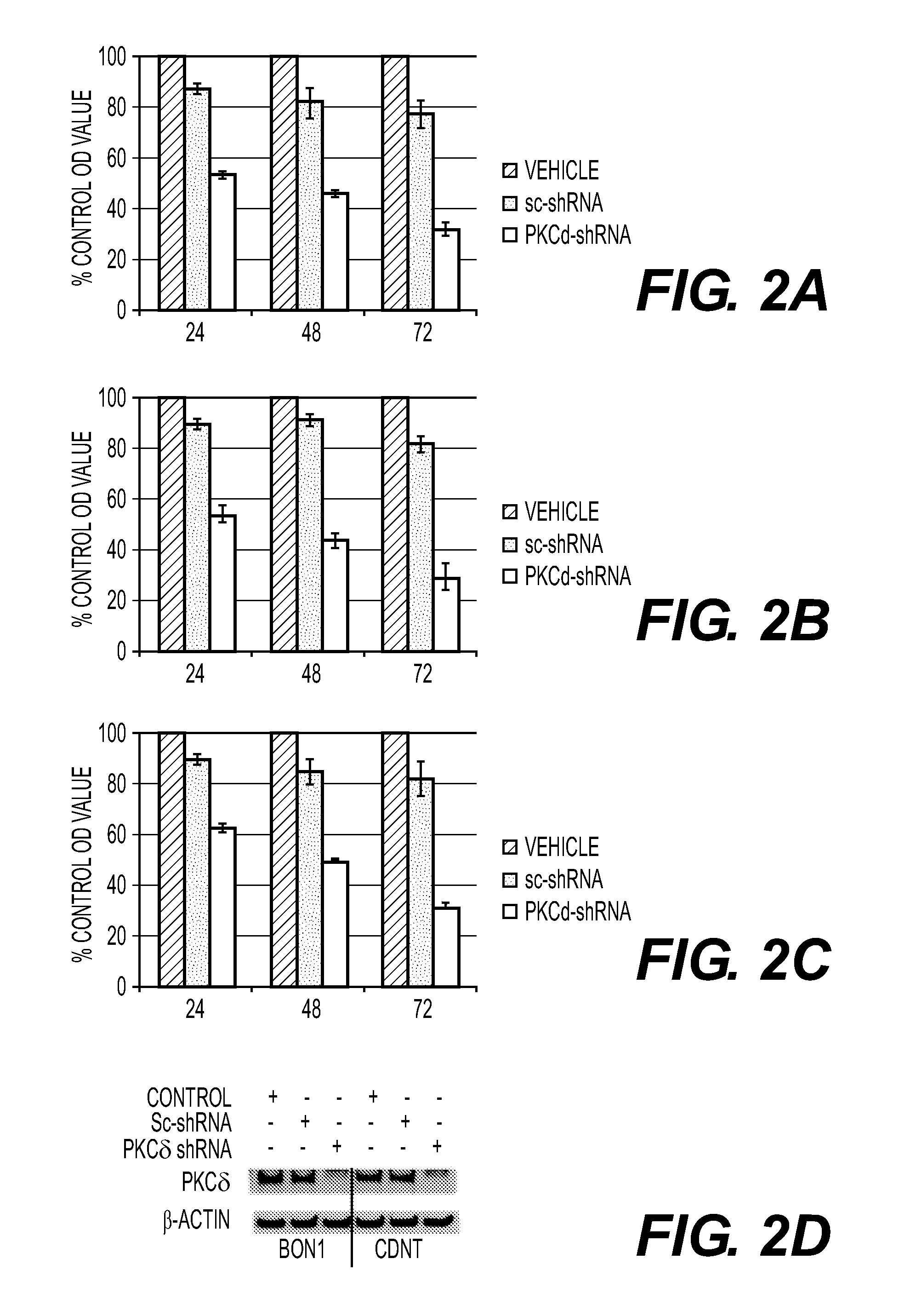 PKC Delta Inhibitors for use as Therapeutics