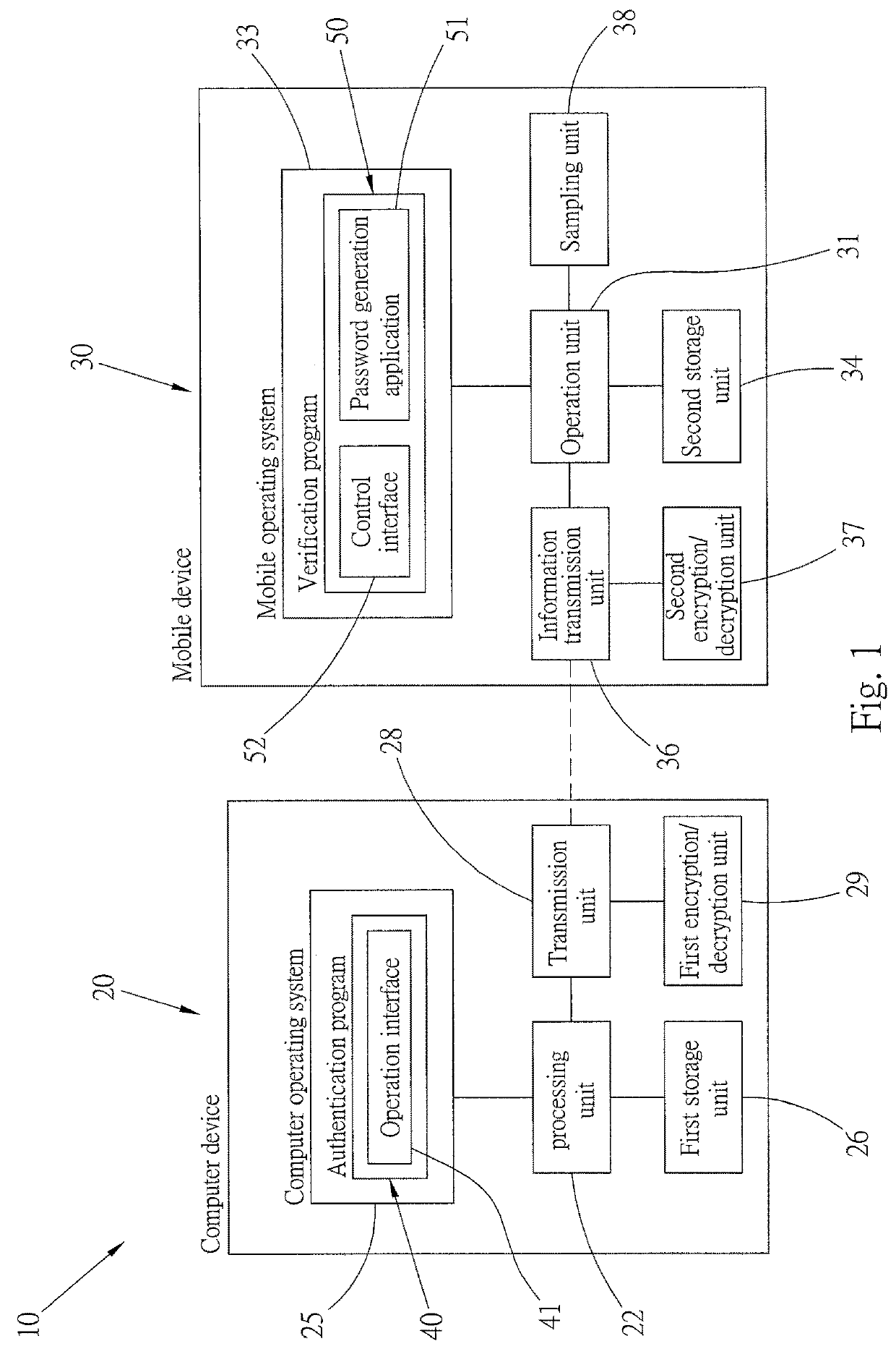 Login mechanism for operating system