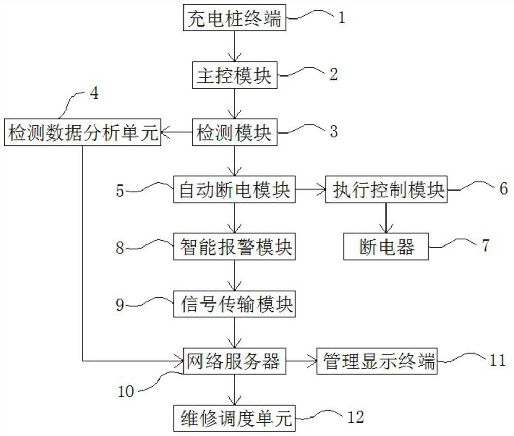 Electric leakage protection system for charging pile