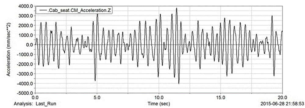 Parametric modeling method of rigid-flexible coupled model