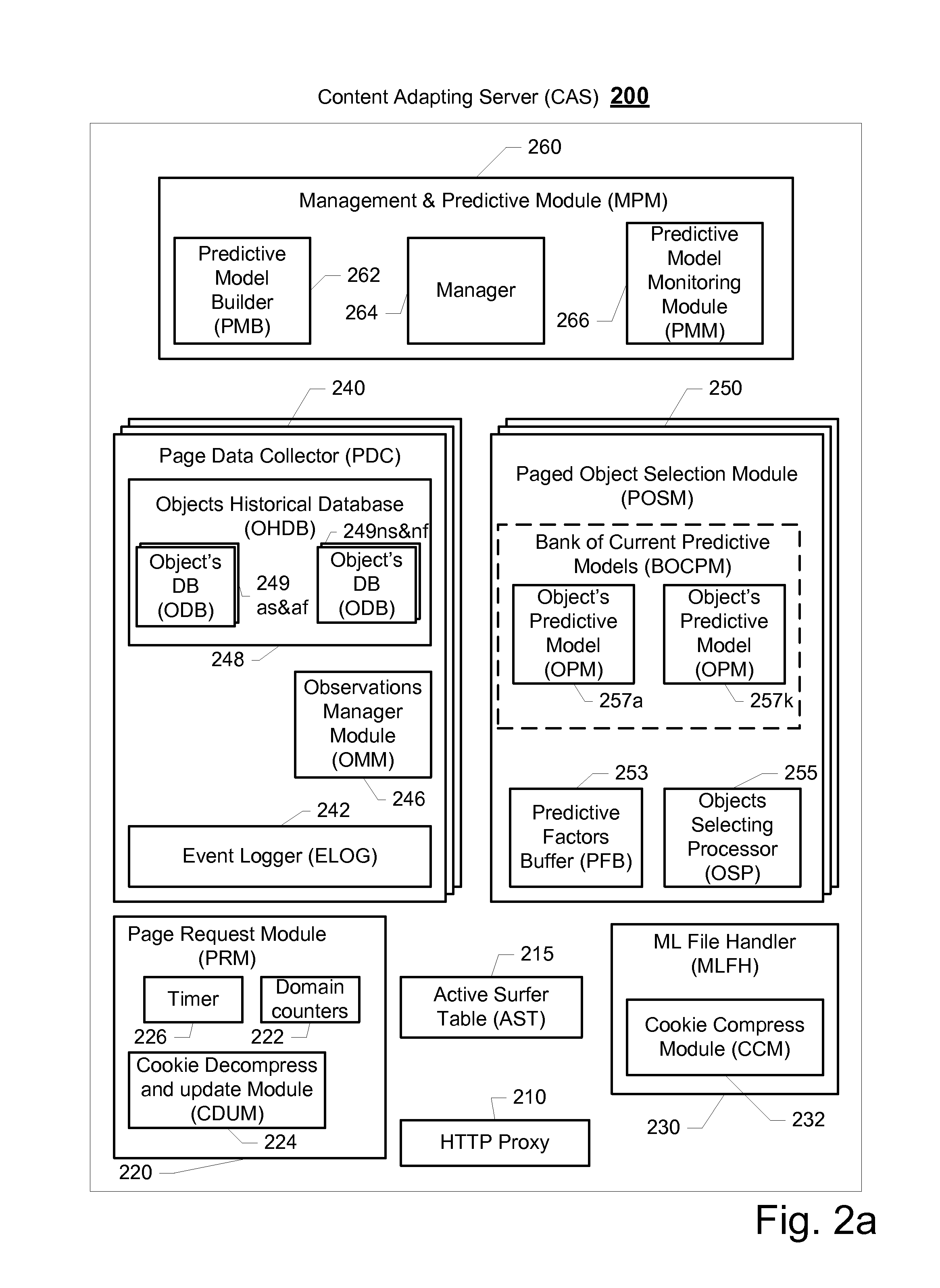 Method and system for creating a predictive model for targeting web-page to a surfer