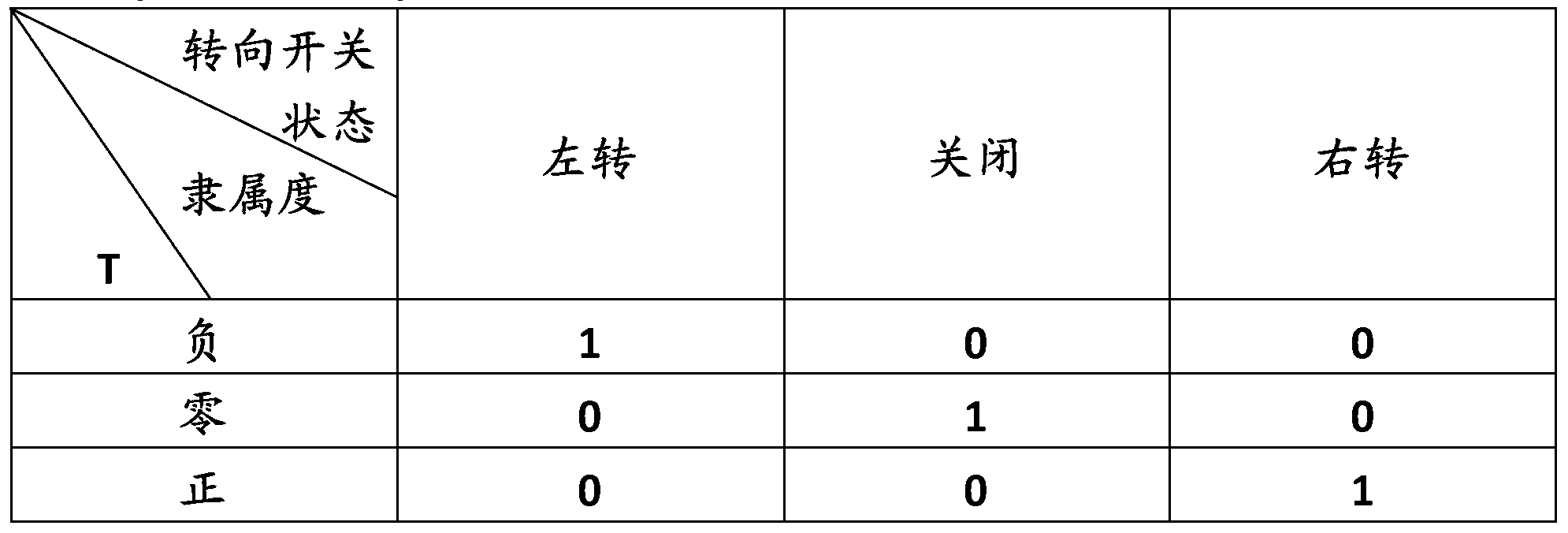 Overtaking early-warning control method and system based on fuzzy control