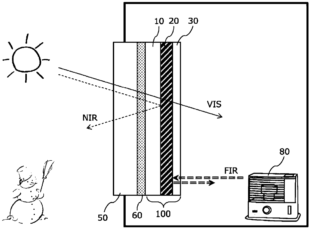 Production method for infrared radiation reflecting film