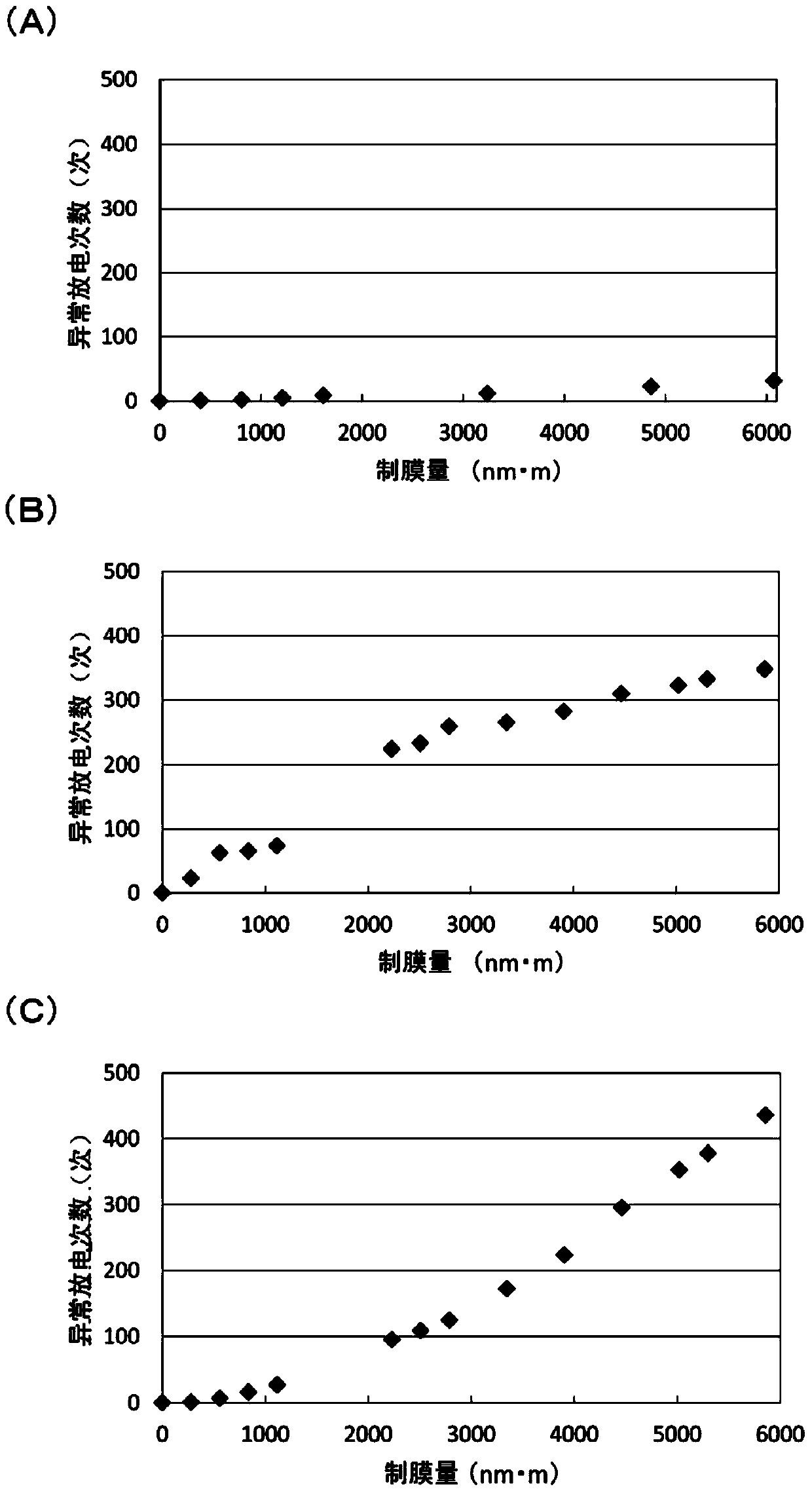 Production method for infrared radiation reflecting film