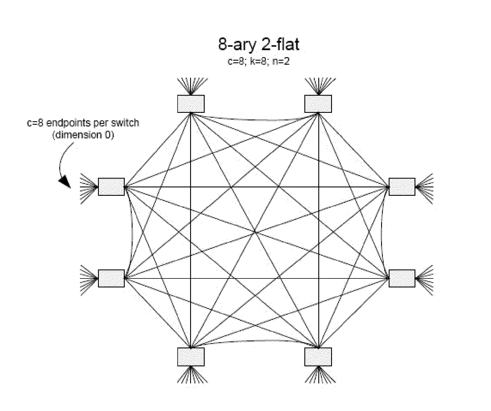 Systems and methods for energy proportional multiprocessor networks