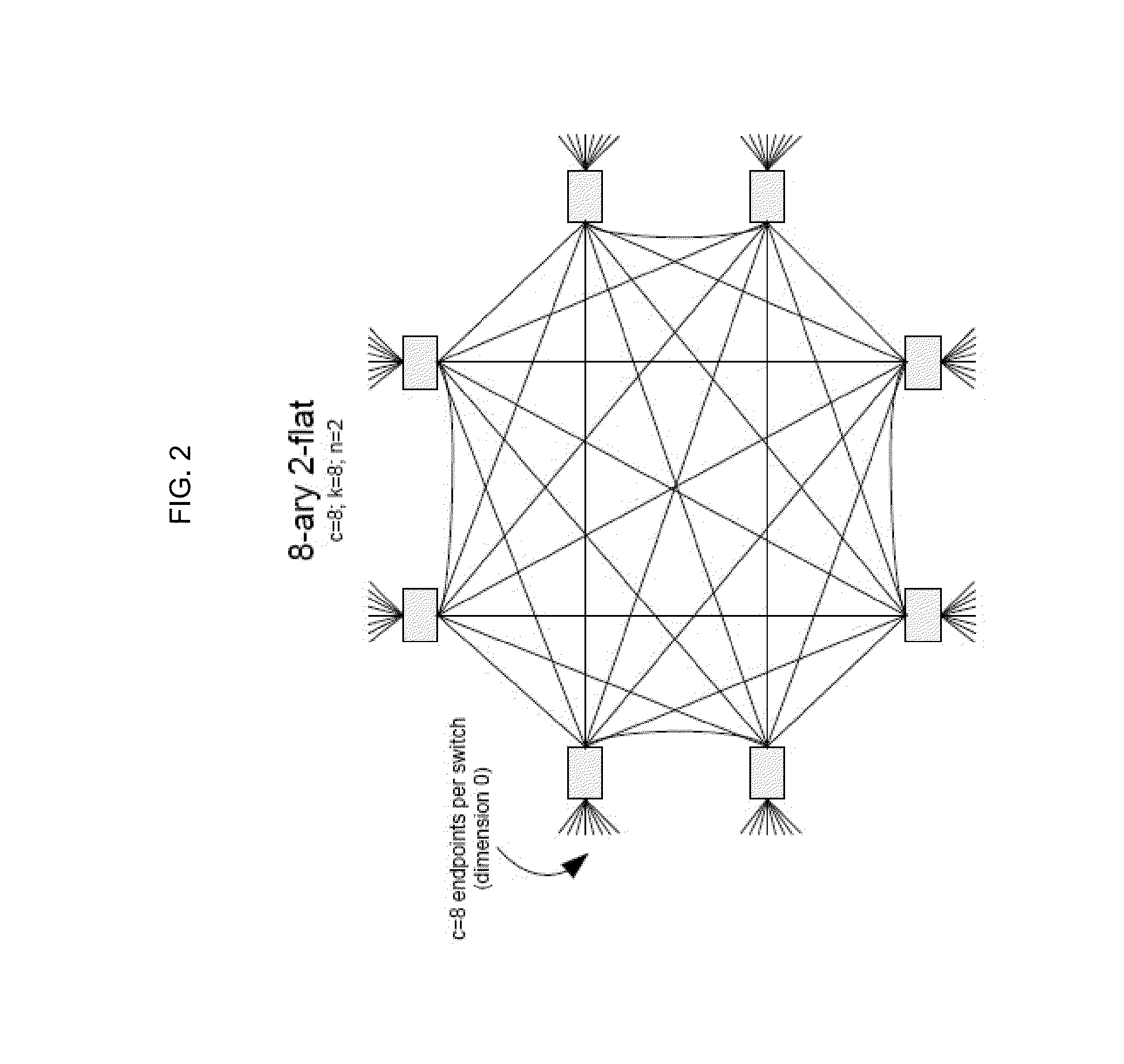 Systems and methods for energy proportional multiprocessor networks