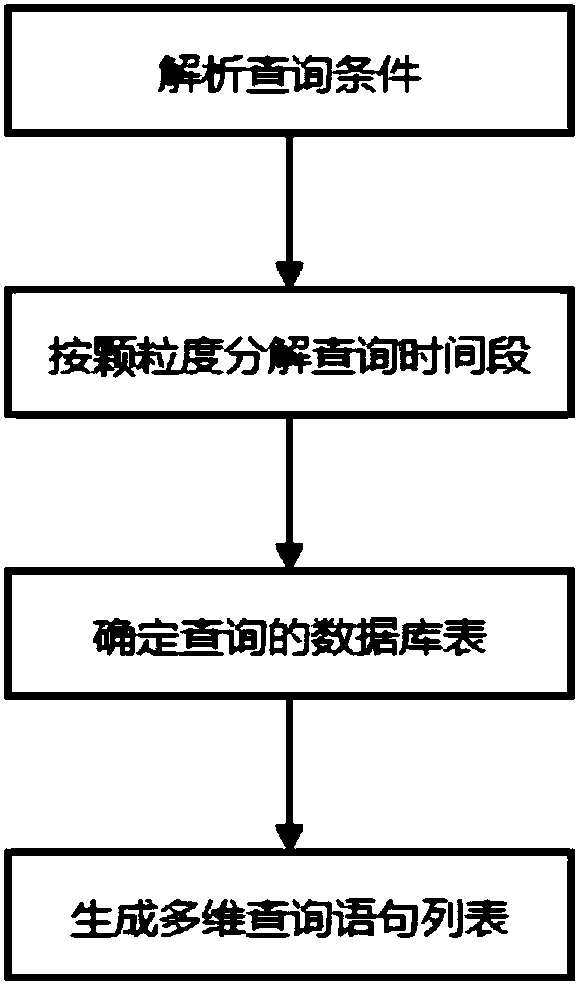 Business data multidimensional statistics system and method